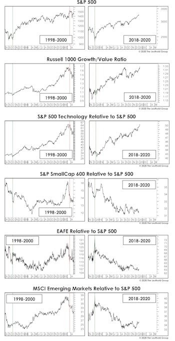 Closing The Books On Another “1999”